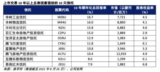 工業(yè)地產(chǎn)投資回報(bào)率計(jì)算，工業(yè)地產(chǎn)投資回報(bào)率的計(jì)算方法及影響因素 行業(yè)新聞 第3張