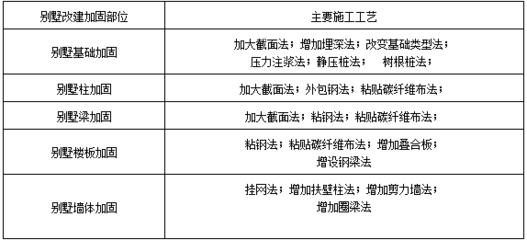 墻體加固材料選擇指南，墻體加固材料，選擇要點與指南 行業(yè)新聞 第3張