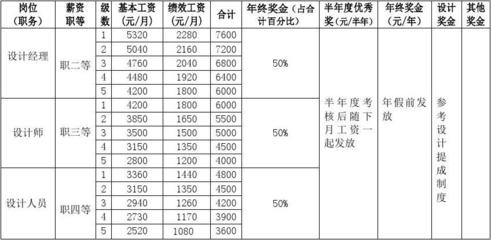 加固設(shè)計(jì)崗位薪資水平查詢，加固設(shè)計(jì)崗位薪資水平 行業(yè)新聞 第3張
