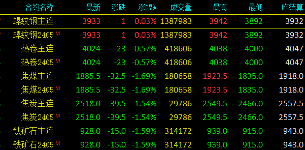 環(huán)保政策對(duì)鋼材價(jià)格影響，環(huán)保政策下鋼材價(jià)格的波動(dòng)軌跡 行業(yè)新聞 第3張