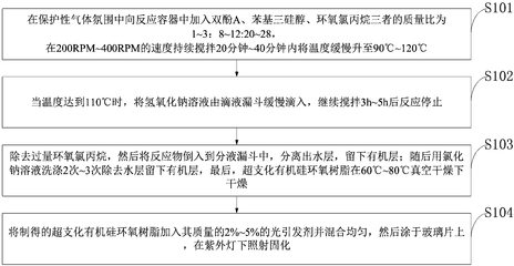 環(huán)氧樹(shù)脂固化過(guò)程的溫度控制，環(huán)氧樹(shù)脂固化，溫度控制的關(guān)鍵要素與策略