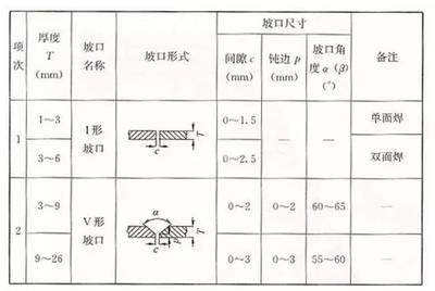 加固構(gòu)件尺寸驗(yàn)收規(guī)范，加固構(gòu)件尺寸驗(yàn)收規(guī)范 行業(yè)新聞 第4張