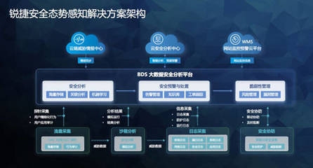 建筑加固大數(shù)據(jù)分析實(shí)踐，建筑加固大數(shù)據(jù)分析實(shí)踐，洞察與應(yīng)用 行業(yè)新聞 第1張