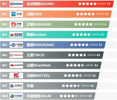 河鋼HBIS用戶評(píng)價(jià)匯總，河鋼HBIS用戶評(píng)價(jià)全解析 行業(yè)新聞 第2張