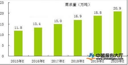 加固行業(yè)薪酬增長趨勢(shì)，加固行業(yè)薪酬增長趨勢(shì)，多因素驅(qū)動(dòng)下的穩(wěn)步上揚(yáng)