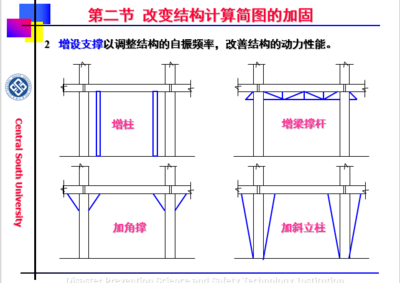 加固設(shè)計對自振特性影響，加固設(shè)計對自振特性影響的研究與 行業(yè)新聞 第2張