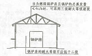 耐火等級(jí)對(duì)廠房造價(jià)的影響，耐火等級(jí)差異如何撬動(dòng)廠房造價(jià)杠桿，運(yùn)用杠桿的比喻，形象展現(xiàn)耐火等級(jí)這一因素對(duì)廠房造價(jià)起到的關(guān)鍵撬動(dòng)作用， 行業(yè)新聞 第2張