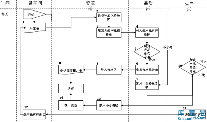 庫存管理的最佳實踐是什么？庫存管理，探尋最佳 行業(yè)新聞 第1張
