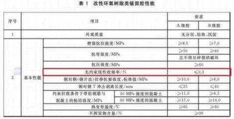 建筑加固材料性能對比，建筑加固材料性能大比拼，誰更勝一籌？ 行業(yè)新聞 第2張