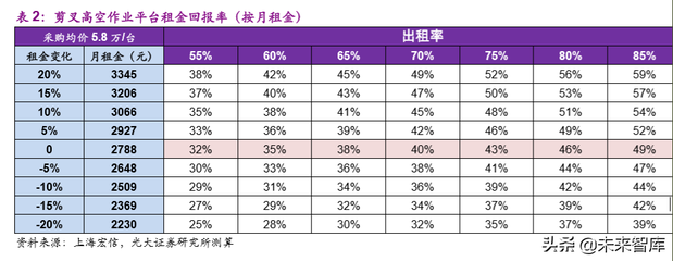 設(shè)備租賃與購買成本分析，設(shè)備租賃與購買成本 行業(yè)新聞 第2張
