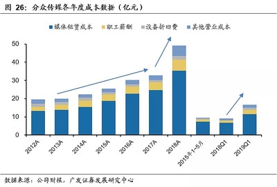 設(shè)備租賃與購買成本分析，設(shè)備租賃與購買成本 行業(yè)新聞 第4張