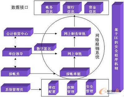如何建立有效的財(cái)務(wù)監(jiān)控機(jī)制，構(gòu)建有效財(cái)務(wù)監(jiān)控機(jī)制的方法與要點(diǎn) 行業(yè)新聞 第4張