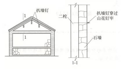 古建筑加固中的技術(shù)細(xì)節(jié)，古建筑加固，技術(shù)細(xì)節(jié)全解析