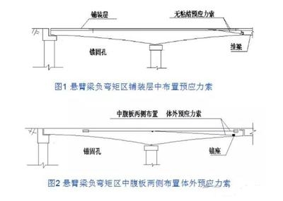 橋梁加固鋼板材料選擇標準，橋梁加固鋼板材料選擇標準，保障橋梁安全與耐久的關(guān)鍵