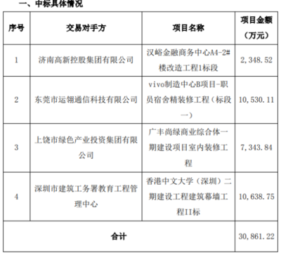 如何確保工程審計(jì)獨(dú)立性？論確保工程審計(jì)獨(dú)立性的方法與意義 行業(yè)新聞 第2張