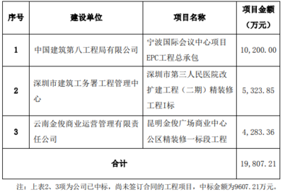 如何確保工程審計獨立性？論確保工程審計獨立性的方法與意義