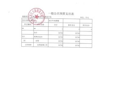 加固設(shè)計院資質(zhì)升級費用預(yù)算，加固設(shè)計院資質(zhì)升級費用預(yù)算明細及 行業(yè)新聞 第1張
