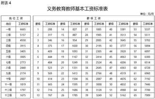 加固施工員薪資對(duì)比研究，加固施工員薪資對(duì)比
