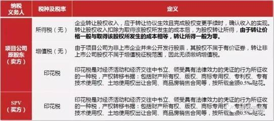 設(shè)計服務(wù)收入確認的稅務(wù)處理，設(shè)計服務(wù)收入確認的稅務(wù)處理要點與 行業(yè)新聞 第4張