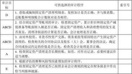 固定資產(chǎn)復(fù)核流程詳解，固定資產(chǎn)復(fù)核流程全解析 行業(yè)新聞 第2張