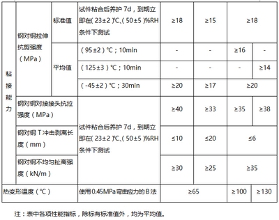 加固材料性能對比分析，加固材料性能對比分析 行業(yè)新聞 第2張