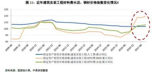 建筑鋼材需求增長趨勢預(yù)測，建筑鋼材需求增長趨勢，現(xiàn)狀、驅(qū)動因素及未來預(yù)測分析 行業(yè)新聞 第3張