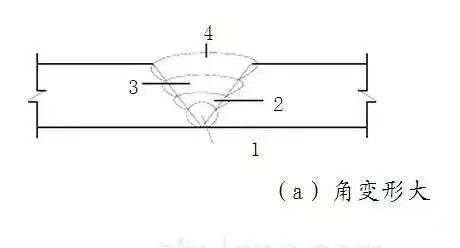 厚鋼板焊接變形矯正方法，厚鋼板焊接變形矯正，方法、技巧與實(shí)踐要點(diǎn)解析 行業(yè)新聞 第3張