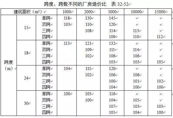 工業(yè)建筑與民用建筑成本對比，工業(yè)建筑與民用建筑成本差異之剖析