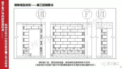建筑加固材料老化的預(yù)防措施，建筑加固材料老化預(yù)防，策略與方法