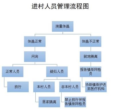 梁粘鋼施工廢棄物處理流程，梁粘鋼施工廢棄物處理流程及環(huán)保 行業(yè)新聞 第3張