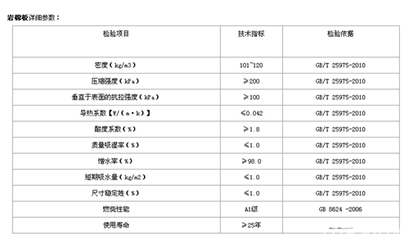 如何檢測巖棉板的容重？巖棉板容重檢測方法及注意事項詳解 行業(yè)新聞 第2張
