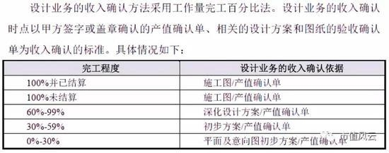 設(shè)計(jì)服務(wù)完工進(jìn)度的評(píng)估方法，設(shè)計(jì)服務(wù)完工進(jìn)度評(píng)估