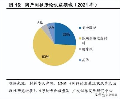 高溫防護(hù)材料的研發(fā)進(jìn)展，高溫防護(hù)材料研發(fā)，進(jìn)展、挑戰(zhàn)與 行業(yè)新聞 第2張