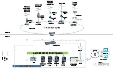 橋梁檔案管理系統(tǒng)的構(gòu)建，橋梁檔案管理系統(tǒng)構(gòu)建，提升橋梁管理信息化 行業(yè)新聞 第2張