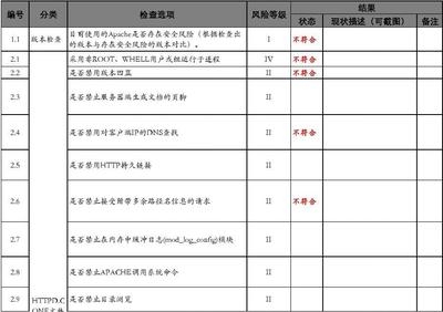 如何評(píng)估加固公司信譽(yù)度，加固公司信譽(yù)度評(píng)估方法及關(guān)鍵考量 行業(yè)新聞 第3張