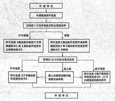 加固梁設(shè)計(jì)變更流程介紹，加固梁設(shè)計(jì)變更流程 行業(yè)新聞 第2張