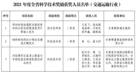 加固設(shè)計行業(yè)新技術(shù)發(fā)展趨勢，加固設(shè)計行業(yè)新技術(shù)發(fā)展趨勢，創(chuàng)新驅(qū)動下的 行業(yè)新聞 第2張