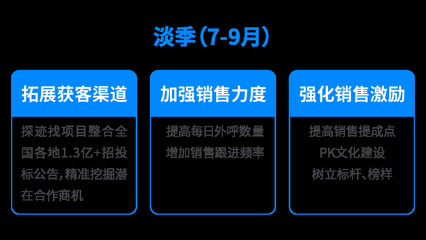 設計院資質維護成本控制策略，設計院資質維護成本控制策略探析 行業(yè)新聞 第2張