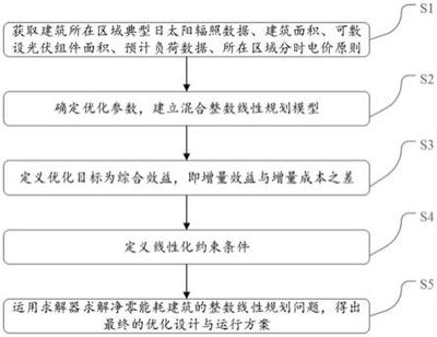 工業(yè)建筑節(jié)能技術(shù)的成本效益評估，工業(yè)建筑節(jié)能技術(shù)成本效益評估之深度 行業(yè)新聞 第1張