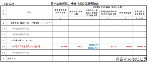 固定資產(chǎn)折舊計算的具體案例，固定資產(chǎn)折舊計算案例解析，方法與實際應(yīng)用