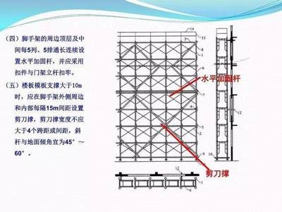 加固施工安全規(guī)范詳解，加固施工安全規(guī)范，全方位解讀與要點 行業(yè)新聞 第4張