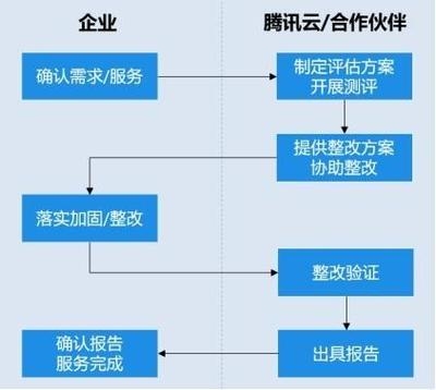 加固方案設(shè)計全流程服務(wù)內(nèi)容，加固方案設(shè)計全流程服務(wù)內(nèi)容全解析 行業(yè)新聞 第4張