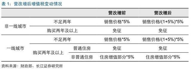 建筑行業(yè)增值稅簡易征收條件 行業(yè)新聞 第1張 建筑行業(yè)增值稅簡易征收條件 行業(yè)新聞 第1張