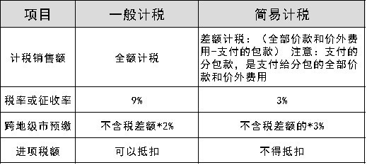 建筑行業(yè)增值稅簡易征收條件 行業(yè)新聞 第3張 建筑行業(yè)增值稅簡易征收條件 行業(yè)新聞 第3張