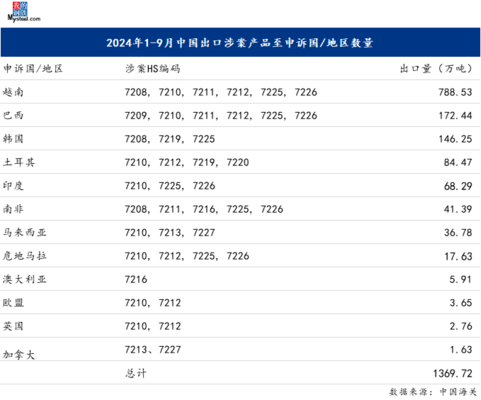 國際鋼材貿易摩擦案例，國際鋼材貿易摩擦典型案例 行業(yè)新聞 第1張