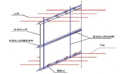 加固設(shè)計規(guī)范執(zhí)行難點，加固設(shè)計規(guī)范執(zhí)行 行業(yè)新聞 第2張