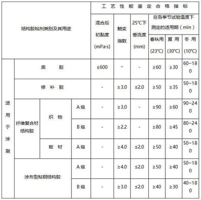 加固材料性能評測標(biāo)準(zhǔn)，加固材料性能評測標(biāo)準(zhǔn)，全面解析與 行業(yè)新聞 第4張