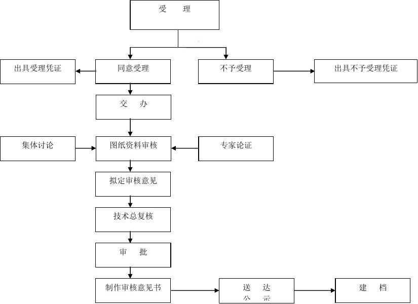 建筑結(jié)構(gòu)設(shè)計(jì)審查流程詳解，建筑結(jié)構(gòu)設(shè)計(jì)審查，流程全解析與 行業(yè)新聞 第4張
