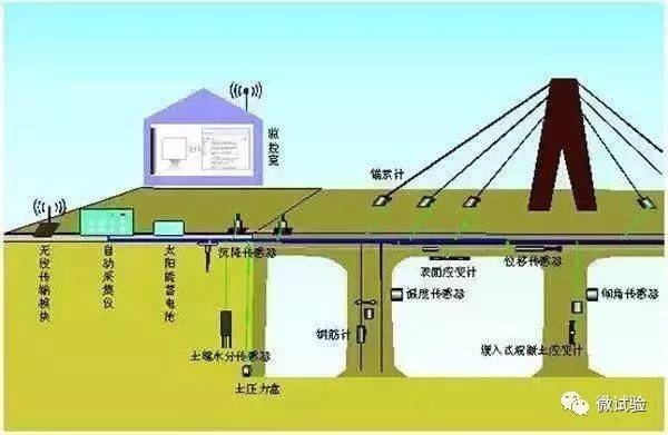橋梁加固效果荷載試驗(yàn)方法，橋梁加固效果荷載試驗(yàn) 行業(yè)新聞 第1張