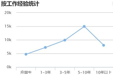 結(jié)構(gòu)設(shè)計(jì)師薪資增長(zhǎng)趨勢(shì)，結(jié)構(gòu)設(shè)計(jì)師薪資增長(zhǎng)趨勢(shì)，洞察行業(yè)薪酬 行業(yè)新聞 第1張